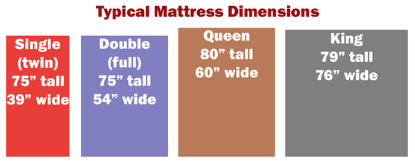 mattress dimensions per size twin, full, queen and king