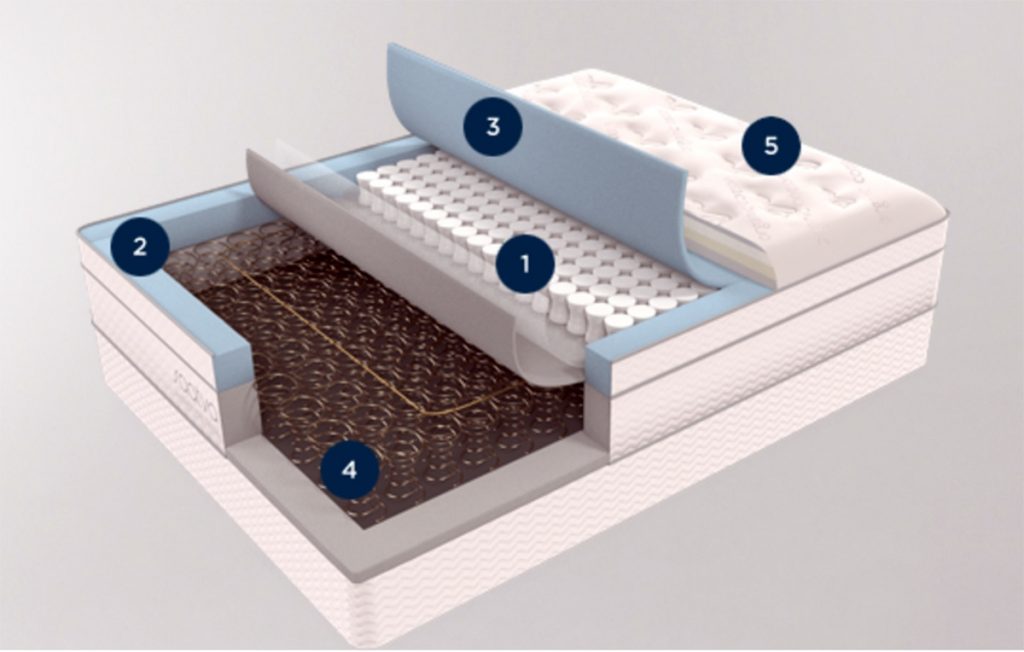 Saatva Mattresses in Indianapolis Indiana Best Value Mattress Warehouse